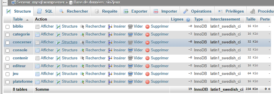 Base de données MySQL